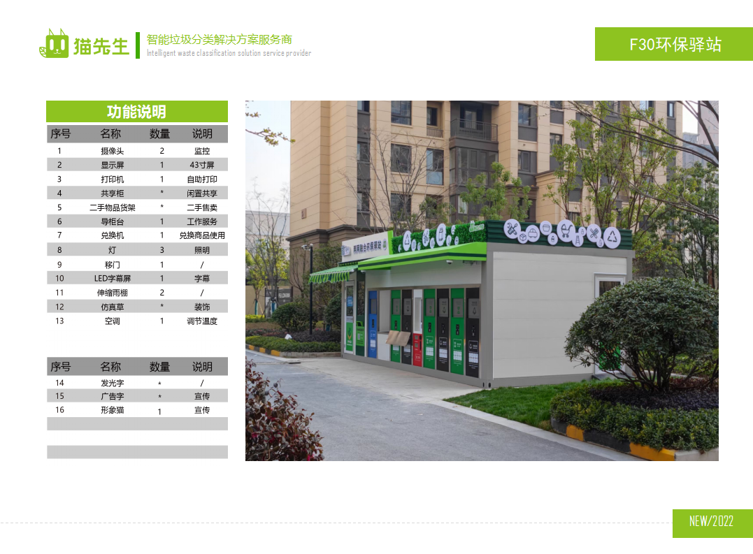 貓先生兩網(wǎng)融合環(huán)保驛站，智能垃圾分類房，小區(qū)垃圾分類站功能說明.png