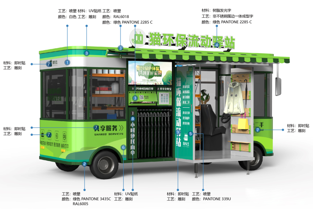 貓先生智能再生資源回收站，環(huán)保驛站，垃圾分類設(shè)備廠家.png